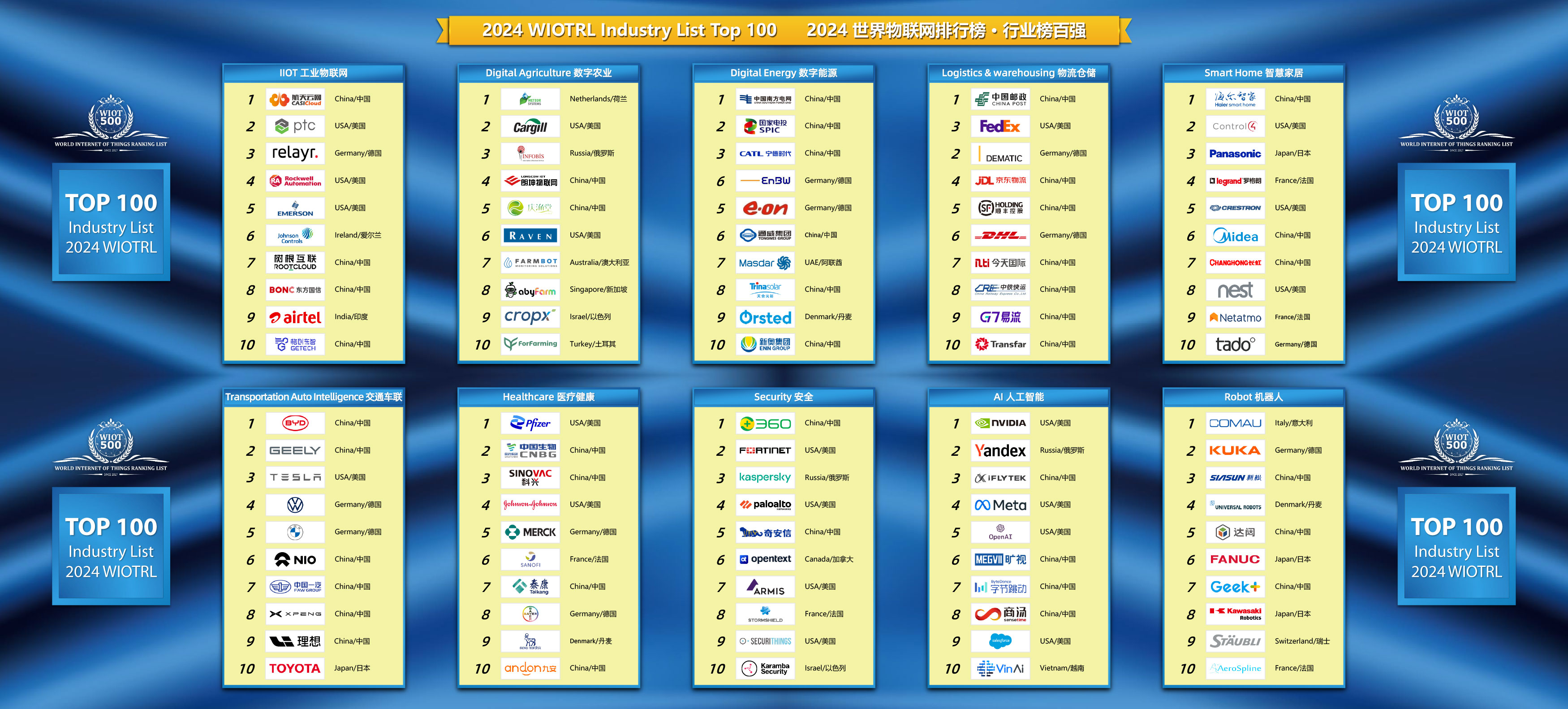 2024世界物联网500强排行榜·行业榜
