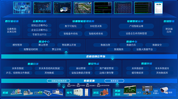 “灵芝”设备智能运维平台解决方案