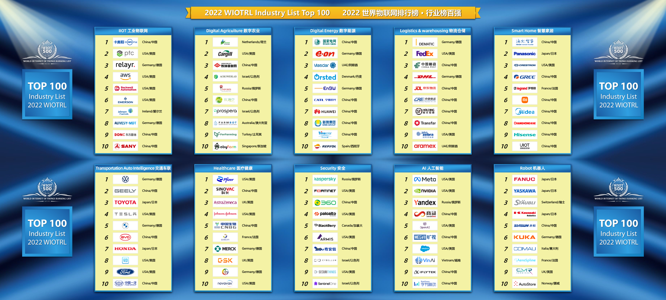 2022 World IoT Ranking List Top 500 Released-Industrial List Top 100
